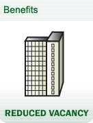 Click to learn about the benefits of NPS