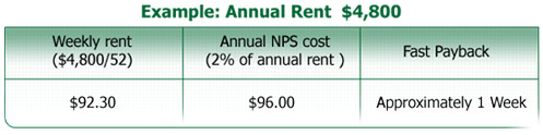 example: Annual Rent $4,800