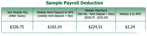 Sample Payroll Deduciton